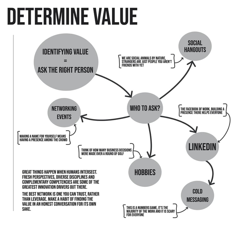 Determine value